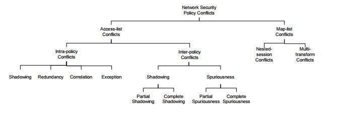 Home Office Firewall